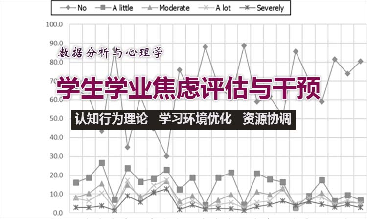 学生学业焦虑评估与干预